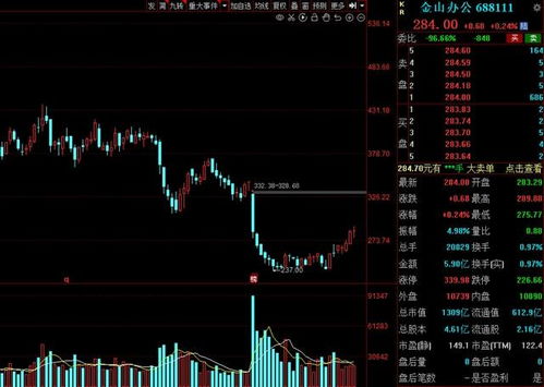 A股2021年超跌績優龍頭股大盤點 多家行業龍頭在列 進出口業務