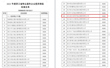 浙大新宇 連續三年獲評浙江省物業服務信用AAA級企業的卓越之道
